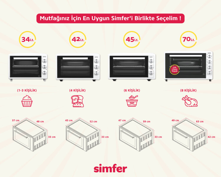 Simfer 4244 İnox Gri 42 LT Turbo Fan Mini / Midi Fırın - 6 Fonksiyon,Yoğurt Yapma, Buz Çözme & İç Aydınlatma - 15