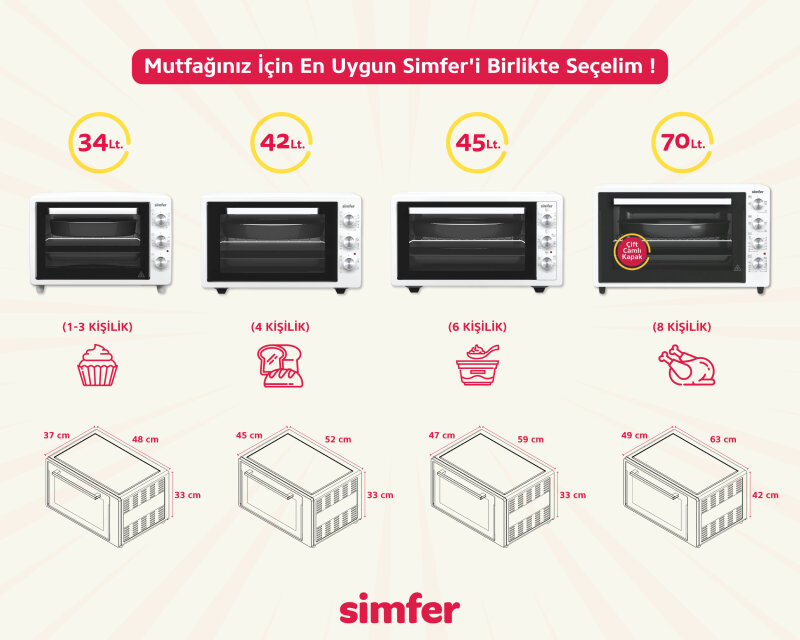 Simfer 4503 İnox 45 LT Turbo Fan Mini / Midi Fırın - 6 Fonksiyon,Yoğurt Yapma, Buz Çözme & İç Aydınlatma - 14