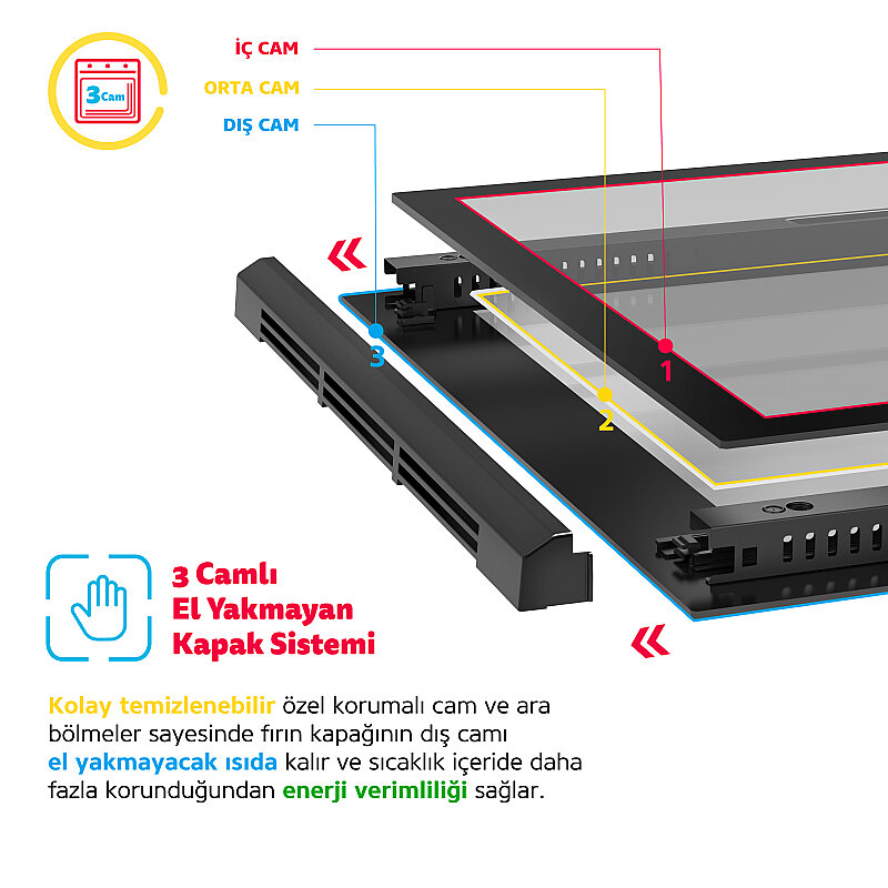 Simfer 8215 0+9 Fonk. Airfry Siyah Cam Ankastre Fırın Dijital + 2320 Siyah 23 LT Mikrodalga Fırın - 3